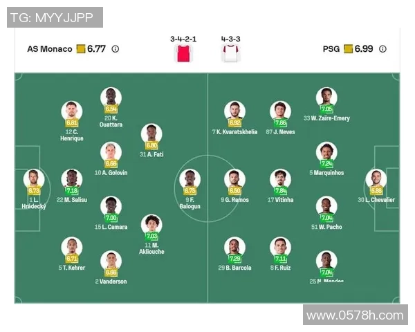 摩纳哥与巴黎圣日耳曼精彩对决集锦回顾与分析 摩纳哥与巴黎圣日耳曼精彩对决集锦回顾与分析